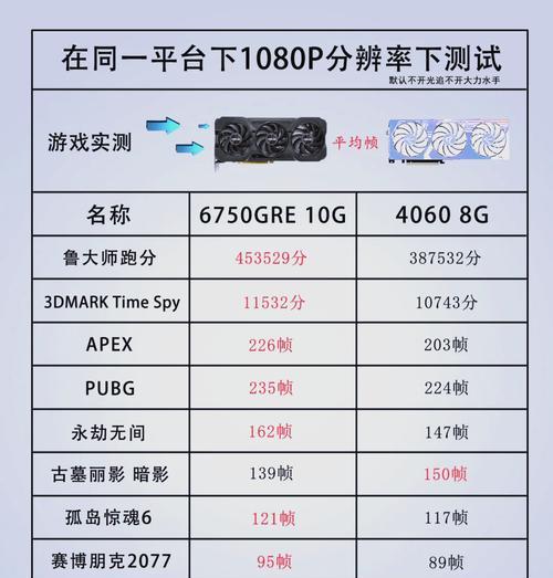 电脑游戏显卡如何选择？搭配显卡时应注意哪些问题？