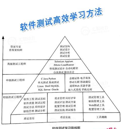 用电笔如何测试主板的好坏？测试方法是什么？