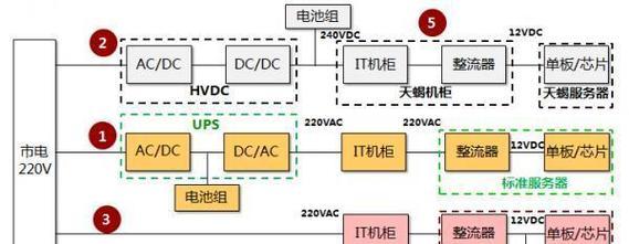 战斗力不使用电池的原因是什么？不使用电池有何影响？