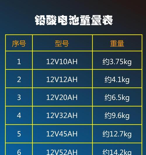 铅酸电池显示虚电的原因是什么？如何解决？