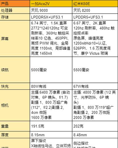 红米K60e蓝牙动画设置步骤是什么？