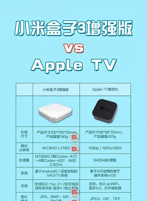 小米盒子安装到电视的正确方法？