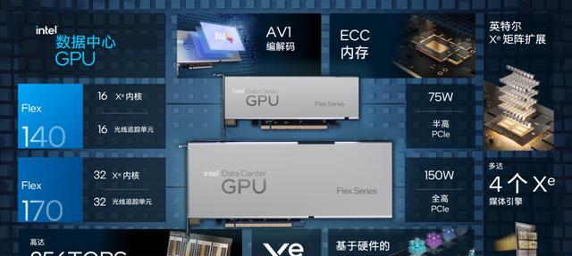 显卡overlay具体是什么？它有什么作用？