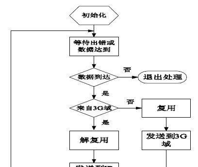 电信网关如何正确连接？连接过程中常见问题有哪些？