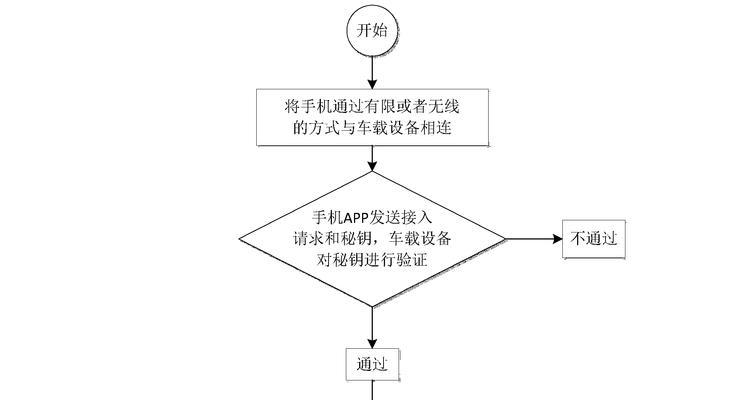 如何实现多设备共享网络流量？操作步骤是什么？