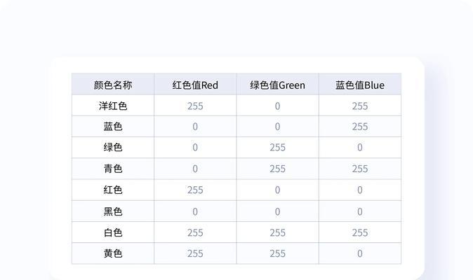 电视屏幕出现红屏时如何调整亮度？操作过程中应注意什么？