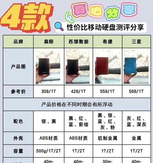 移动硬盘分区步骤有哪些？图解教程在哪里找到？