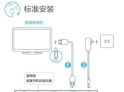 华为机顶盒的设置方法是什么？如何开始使用？