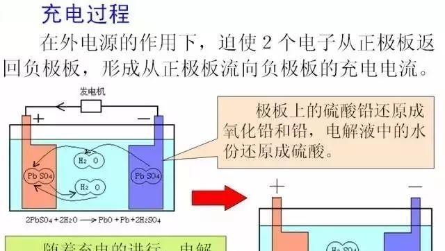 铅酸电池不均衡的原因是什么？