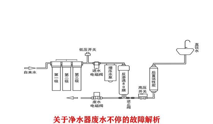 解决净水器停水故障的方法（应对净水器停水故障，尽快找出根本原因）