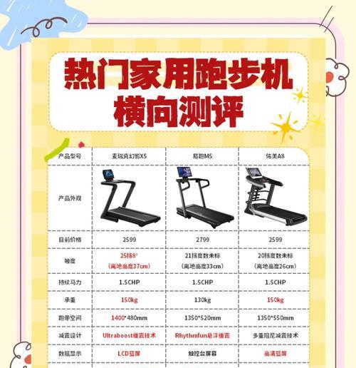 跑步机噪音过大的原因及解决方法（聚焦跑步机噪音问题）
