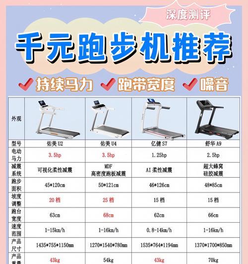 为什么跑步机会让人抖腿（揭秘跑步机抖腿的原因及解决办法）
