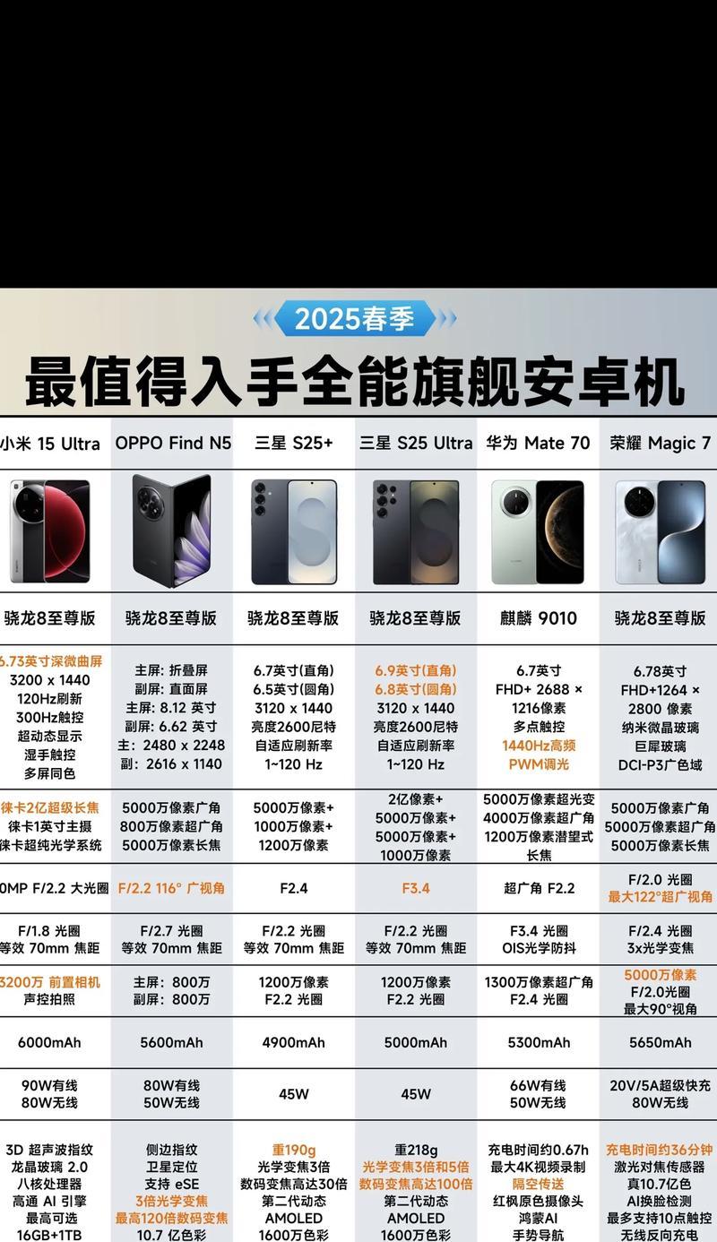 安卓4.4和安卓7.0的区别(深入探究安卓系统升级的变化)