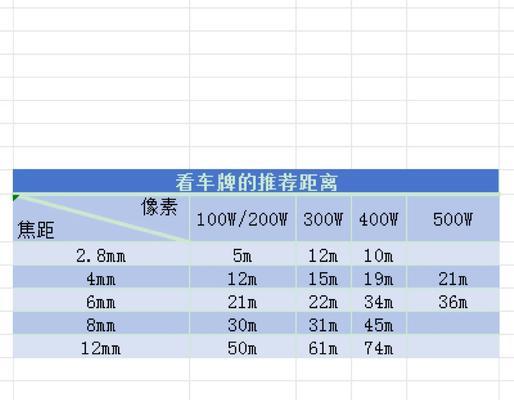 超级焦距摄像头的使用技巧是什么？