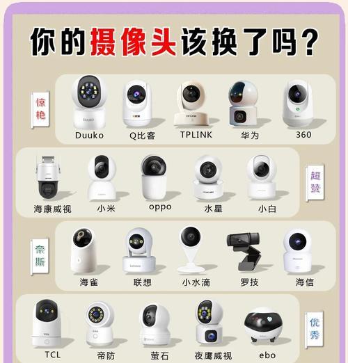 摄像头细节有哪些特点？