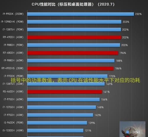 美伢笔记本电脑性能如何?