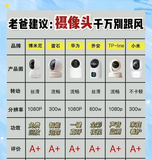 新讯摄像头品牌知名度如何？新讯摄像头的市场评价怎么样？