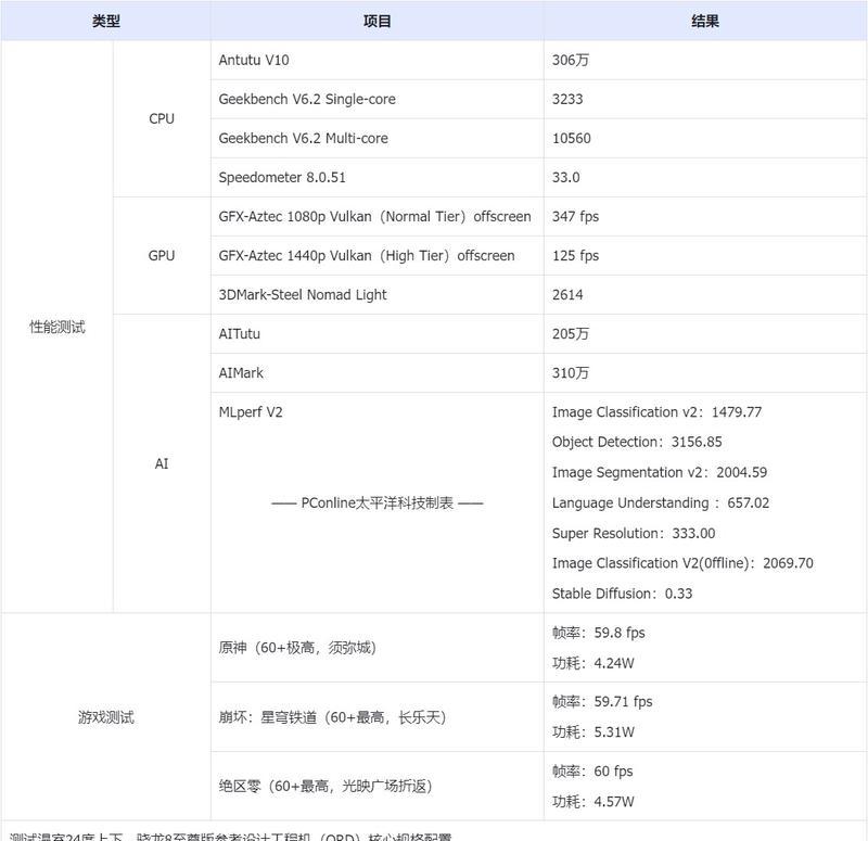 骁龙888与骁龙8gen1区别大揭秘（深度对比）