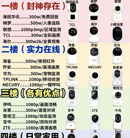 小折叠摄像头圆的型号是什么？它有什么特点？