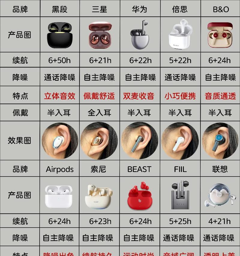 蓝牙耳机如何上传音乐？上传过程中需要注意什么？