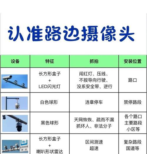 辅助道路摄像头的作用是什么？如何正确使用？