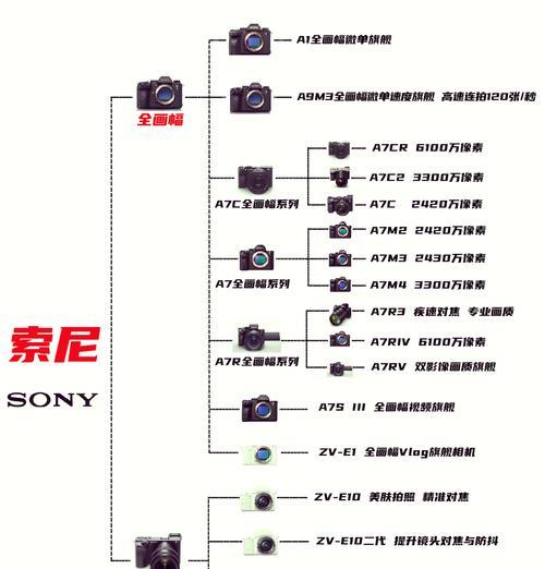 索尼S39H刷机教程与方法（手把手教你刷机）