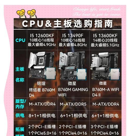 电脑主板与CPU搭配技巧（掌握搭配技巧）