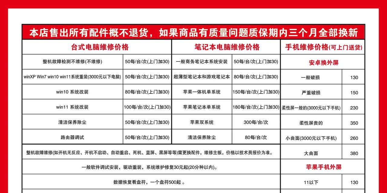 电脑硬件维修成本解析（从维修所需费用）