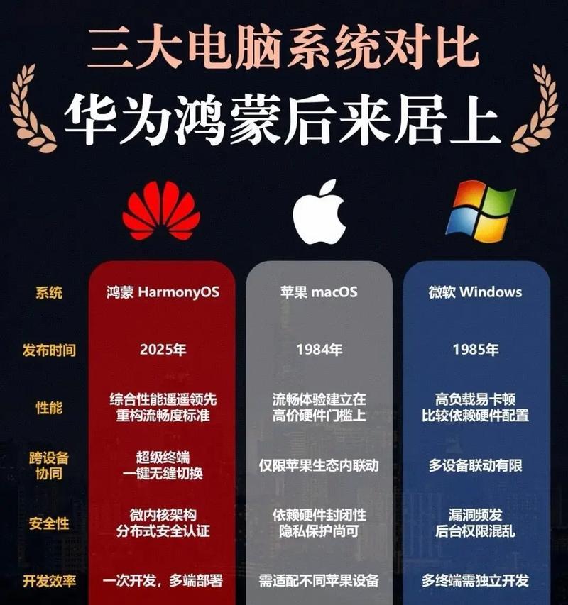 更新鸿蒙系统操作步骤详解（让你轻松升级鸿蒙系统）